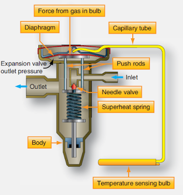 internally equalized