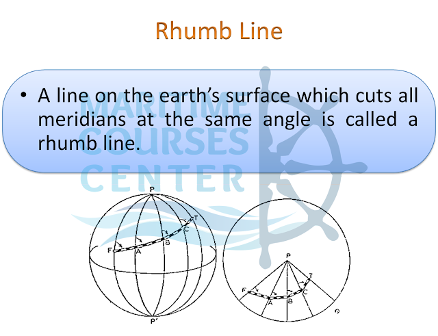 introduction to navigation | navigation meaning | navigation definition | Part 4 7 p10