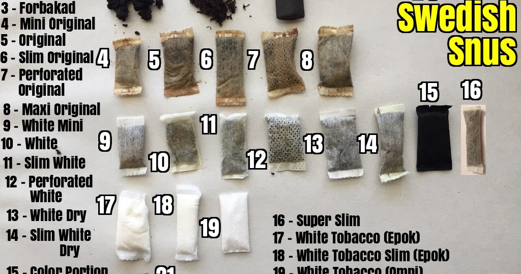 снюс ковид 228. сколько миллиграмм в снюсе. снюс миллиграммы никотина. Corvus toss снюс. сколько миллиграмм в снюсе.