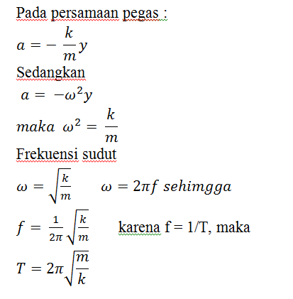 Fisika Gerak Harmonik