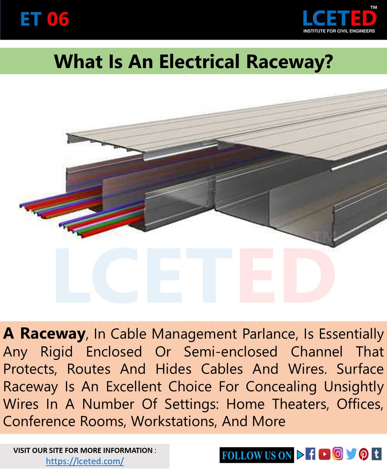 WHAT IS ELECTRICAL RACEWAY? WHERE WILL WE USE IT? -lceted LCETED