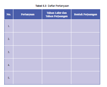 24+ Kunci jawaban ipa kelas 8 semester 2 halaman 110 info