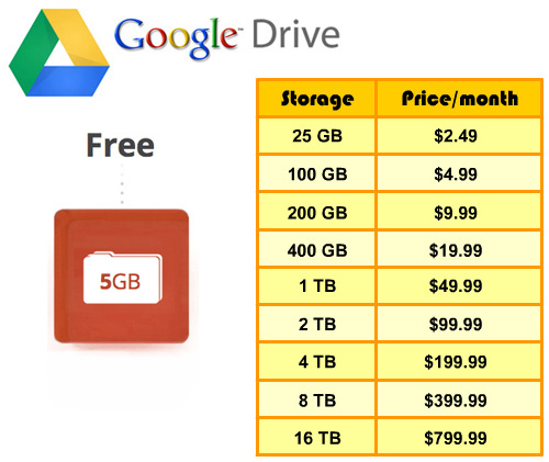 does google drive cost money does google drive cost money