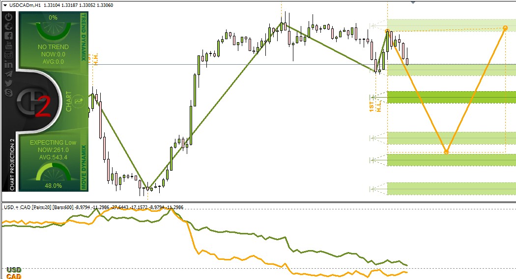 Forex 99