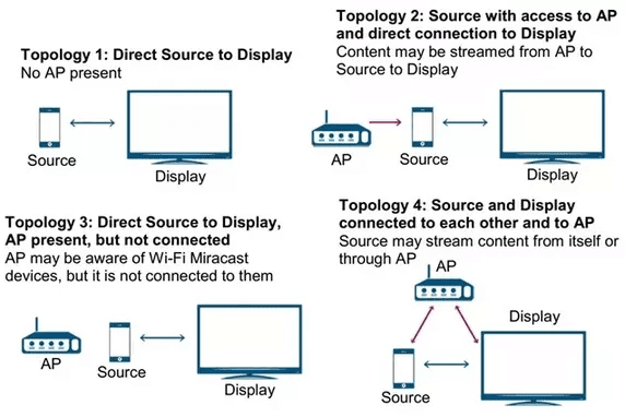 What is screen mirroring?