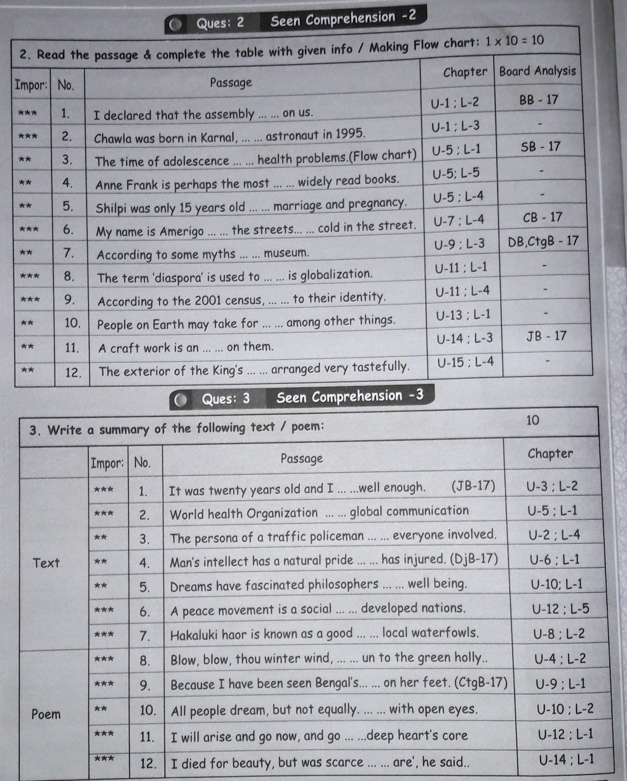 Hsc essay marking service