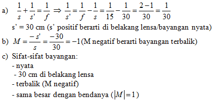 Fisikaonline Optik Materi Rumus Soal Penyelesaian Soal Serta Aplikasinya Dalam Kehidupan Sehari Hari