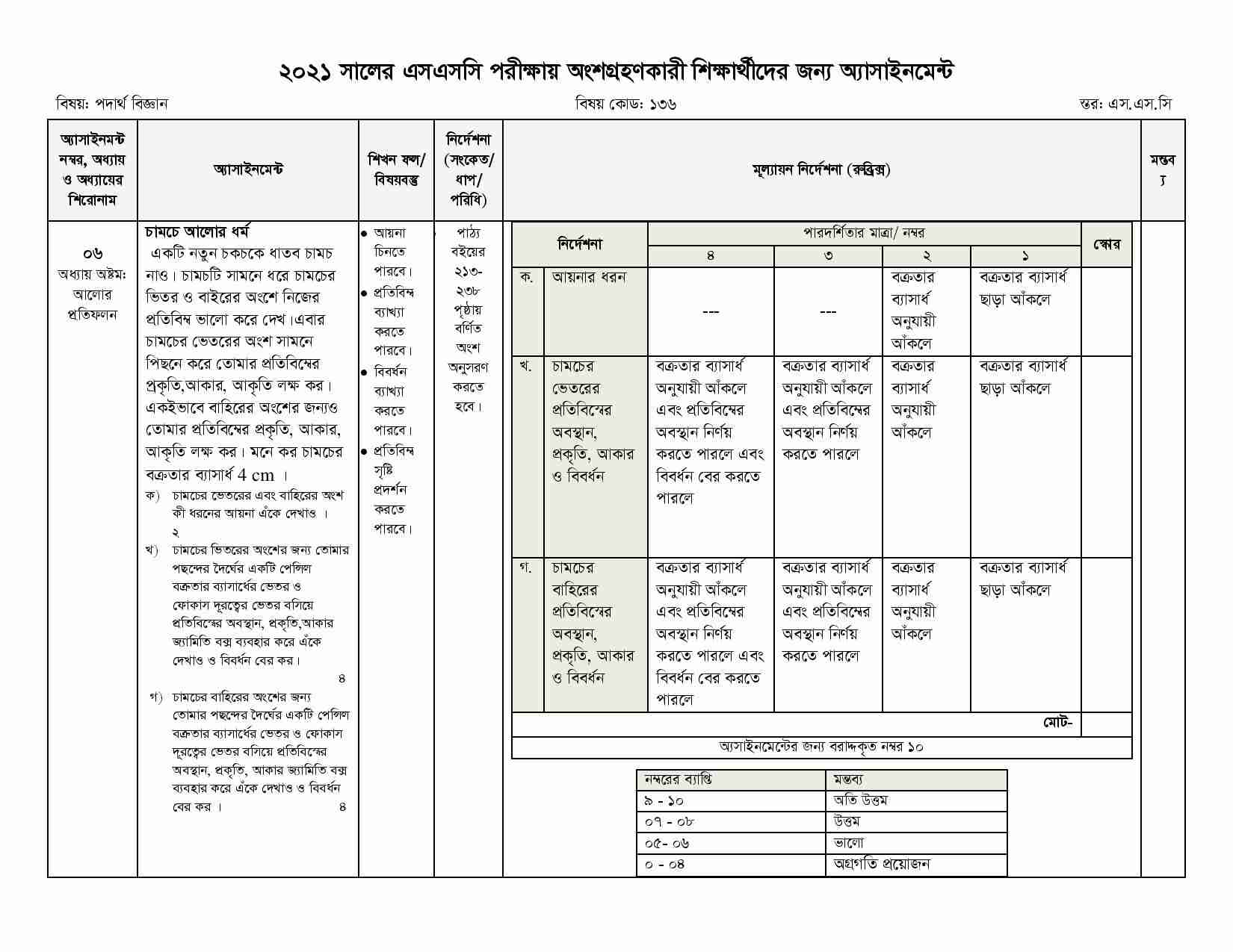 SSC Assignment 2021 8th Week All Subjects