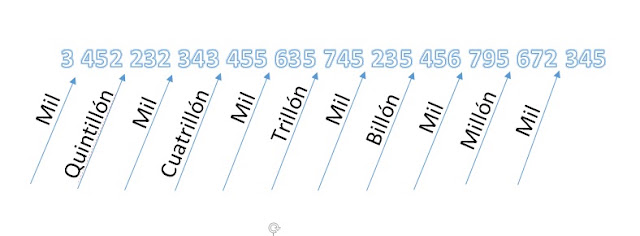 Como Se Escribe Trillones En Numeros