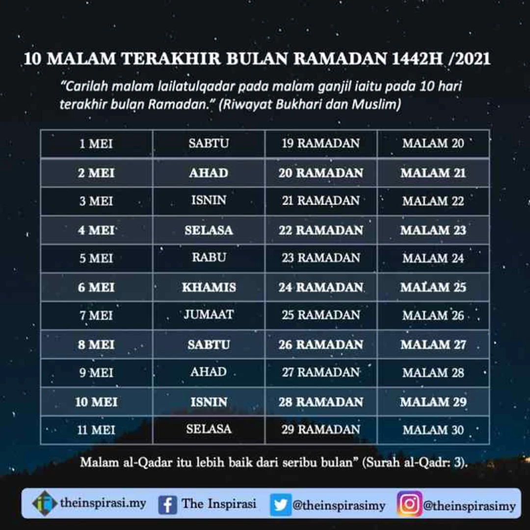 10 Malam Terakhir Ramadhan 2021