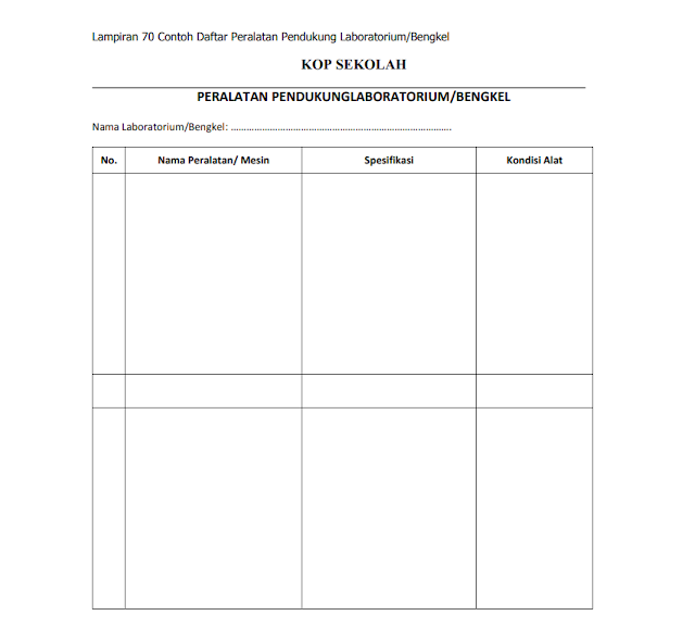 Format Daftar Peralatan Pendukung Laboratorium atau Bengkel Sekolah