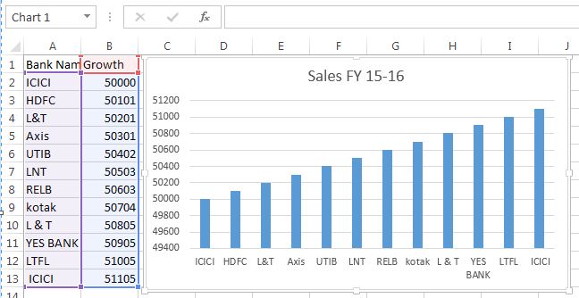 Excel charts - Advanced excel charts and graphs - Easy way to Learn ...