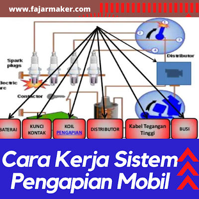 Cara Kerja Sistem Pengapian Mobil