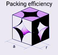 What is packing efficiency?