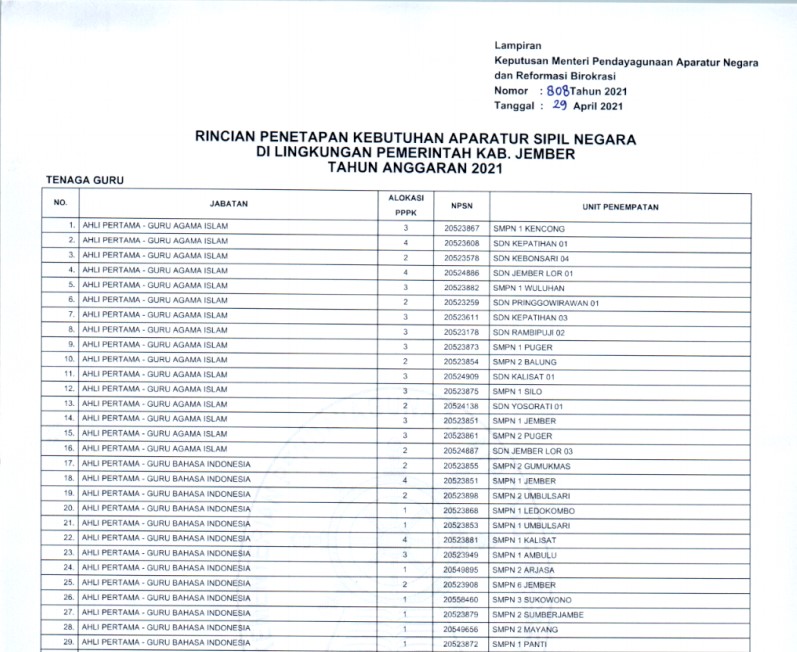 Update Formasi Cpns 2021 Kabupaten Jember Berikut Formasi Laros Media Portal Informasi Dunia Dan Lowongan Kerja Terbaru