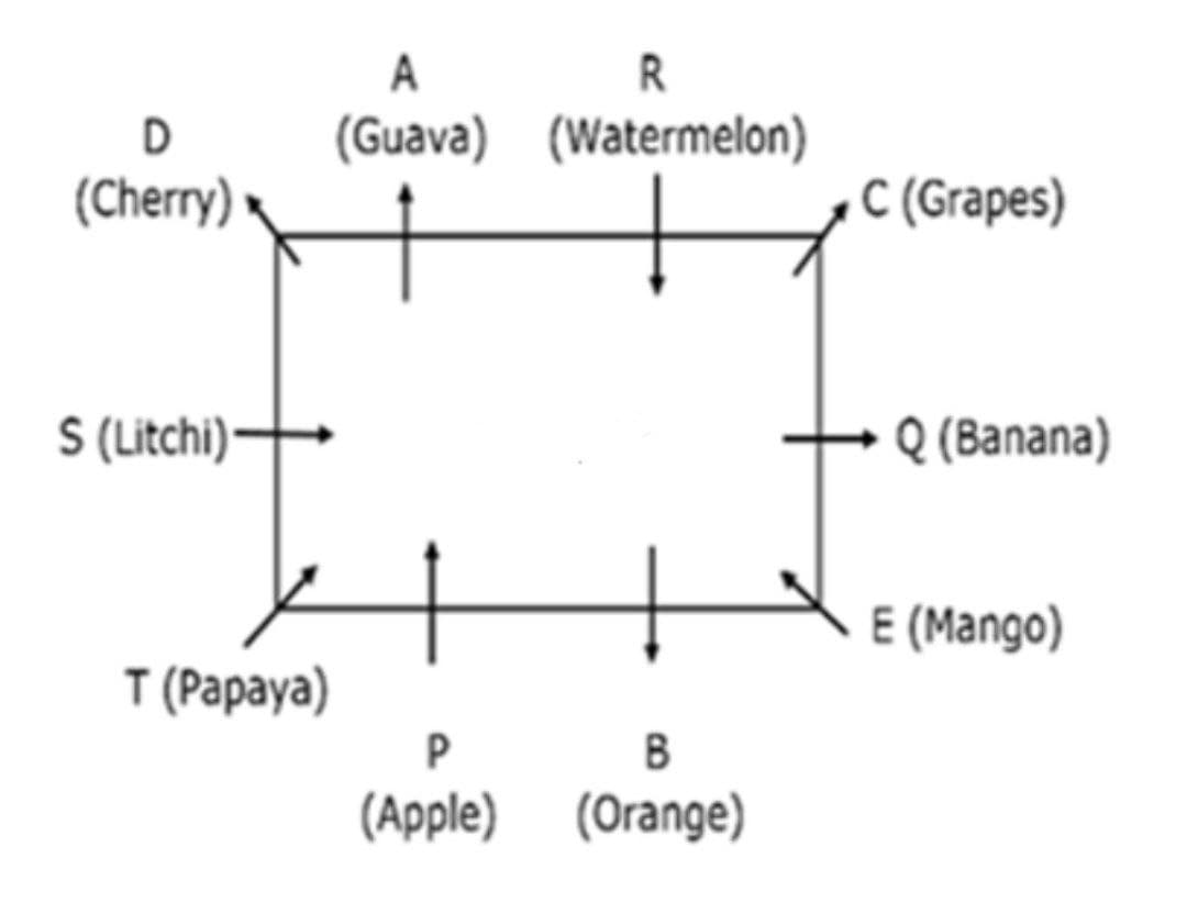 Puzzle Questions for SBI Clerk l Mains Exam 2021 l Set 1 l