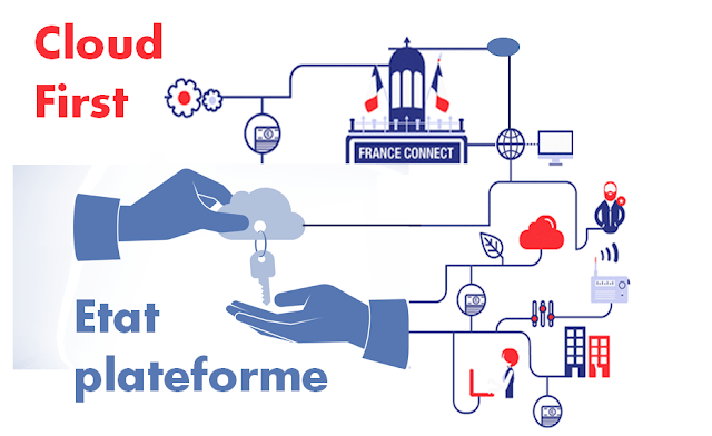 Stratégie Cloud First dans l'Administration