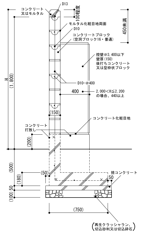 9411~4 囲障:コンクリートブロック塀/平成28年版 建築工事標準詳細図 9411~4 囲障:コンクリートブロック塀/平成28年版 建築工事標準詳細図