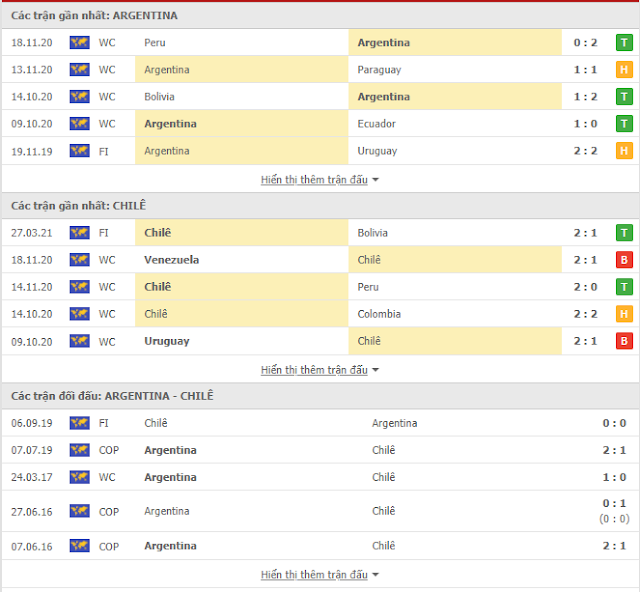 Giải thích kèo Argentina vs Chile, 07h ngày 4/6/20201 Thong-ke-Argentina-Chile-4-6
