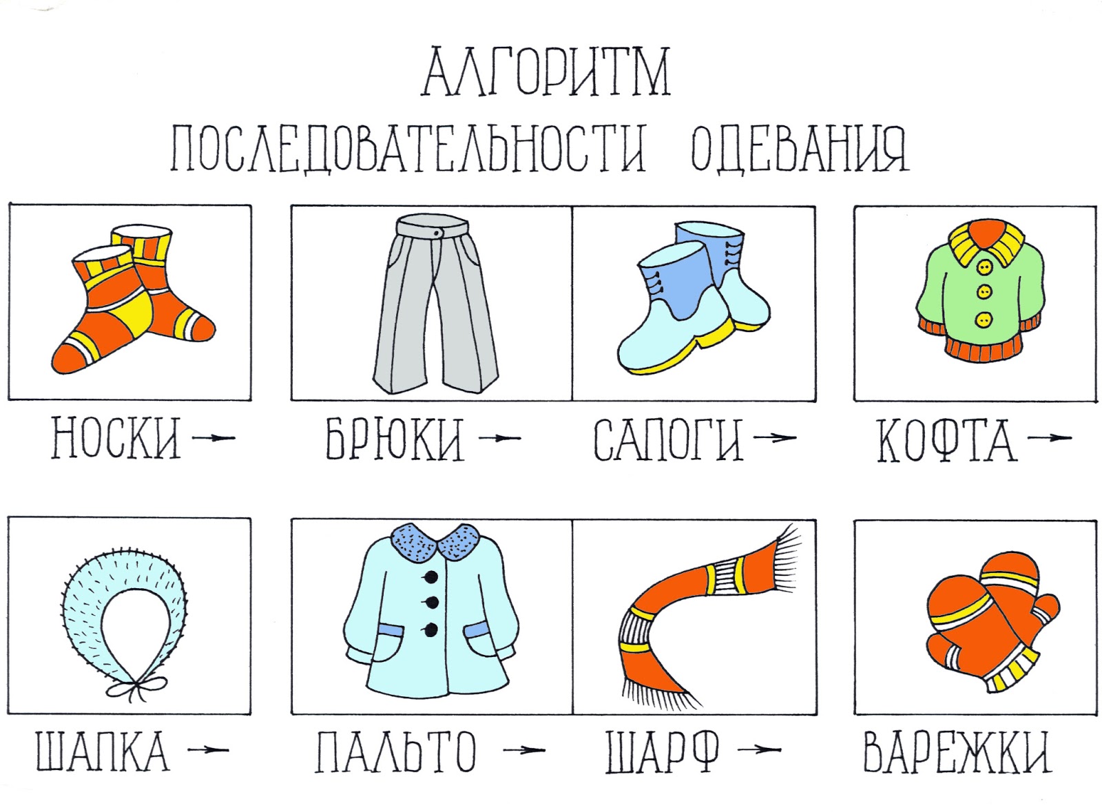 Алгоритм одевания детей. Алгоритм одевания для детей в детском саду в картинках для малышей. Алгоритм одевания зимней одежды для детей. Алгоритм одевания одежды в детском саду. Алгоритм одевания для аутистов в детском.