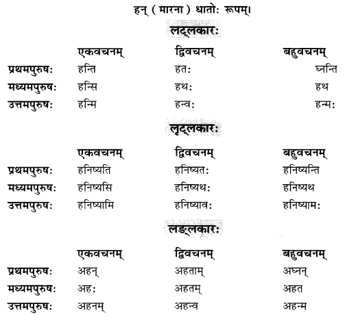NCERT Solutions for Class 10 Sanskrit Shemushi Chapter 2 बुद्धिर्बलवती सदा