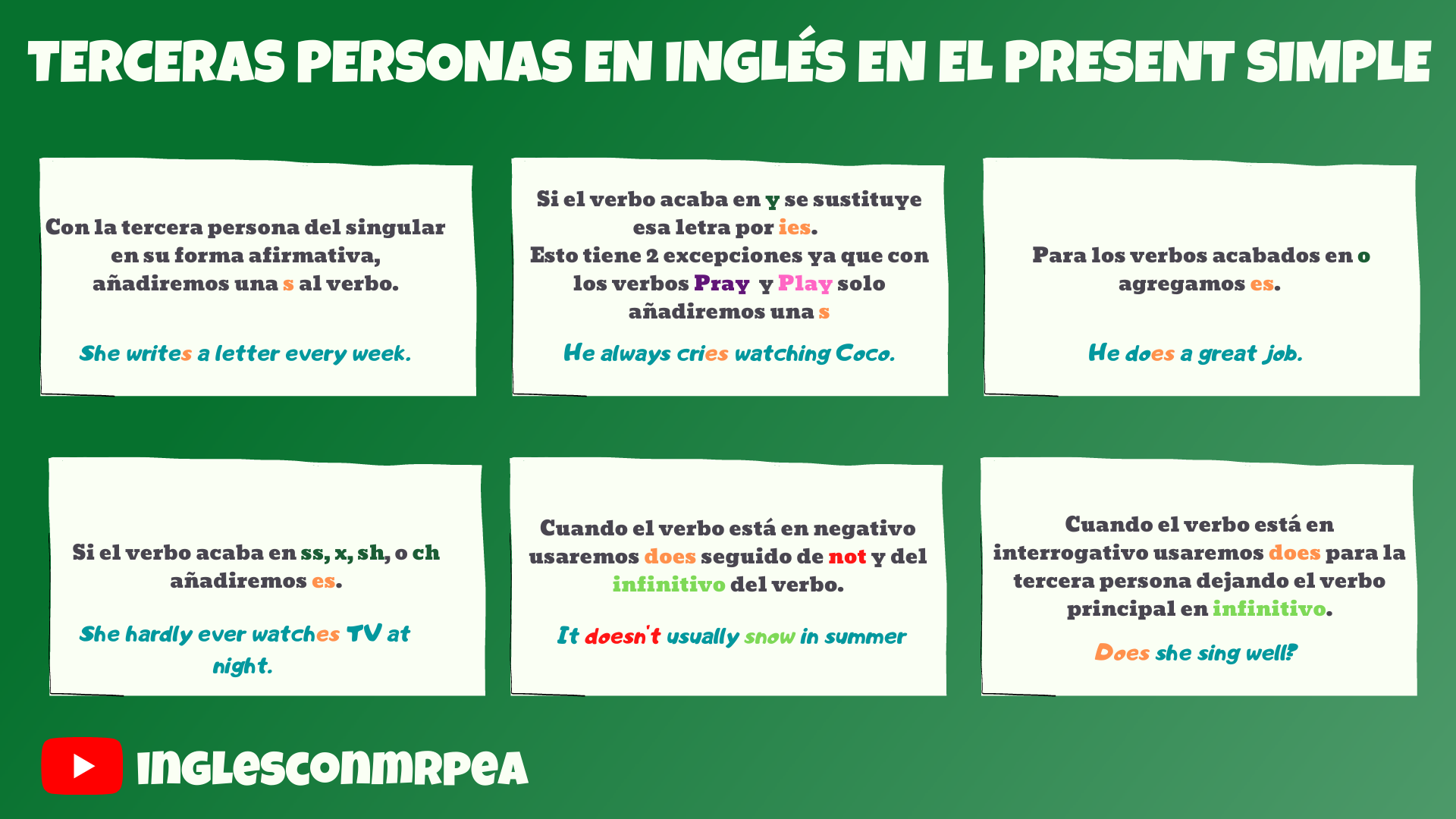 INGLÉS CON MR PEA. Gramática, vocabulario