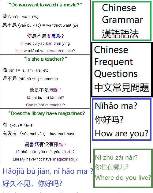 China Grammar Chinese Frequent Questions 中文常見問題