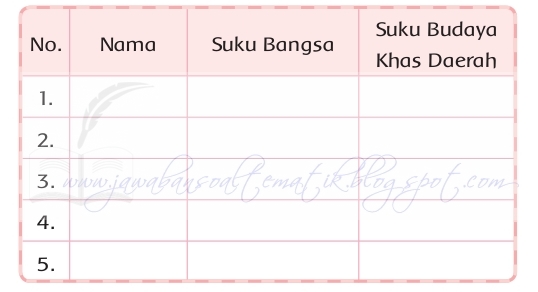 Kunci Jawaban Buku Siswa Kelas 3 Tema 7 Halaman 152, 153