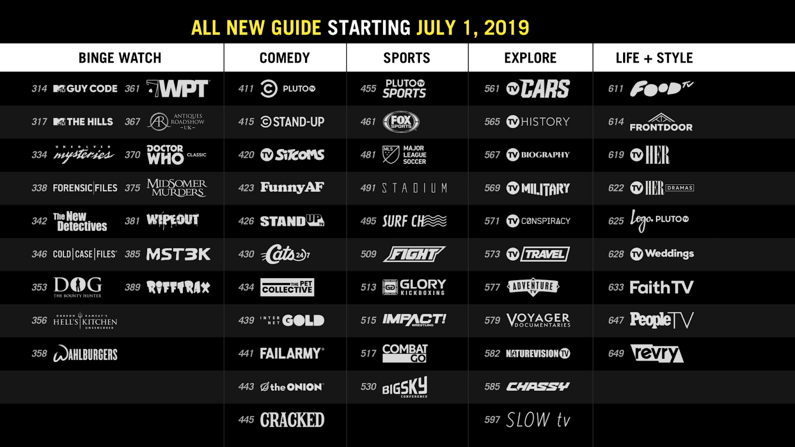 TV & Music TechnoGeek Pluto TV Will Be Rearranging Their Channel