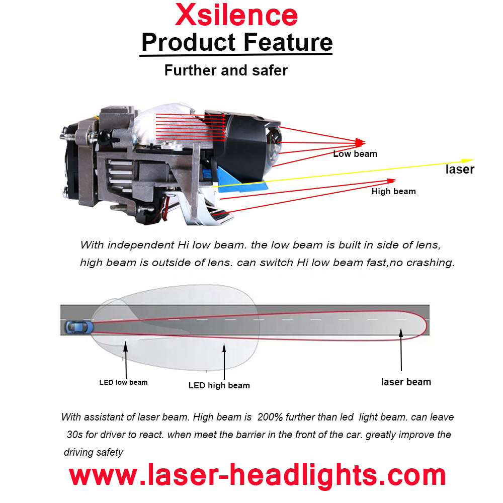 Xsilence 2.5 inch 30W laser projector headlights