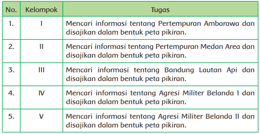 tabel kelompok dan tugas www.simplenews.me