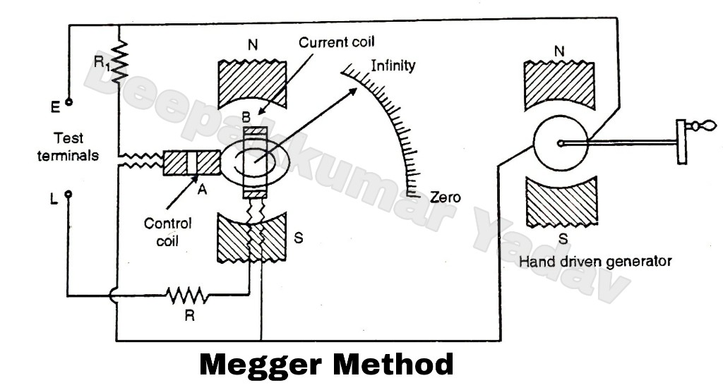 Method of Measurement of Insulation Resistance