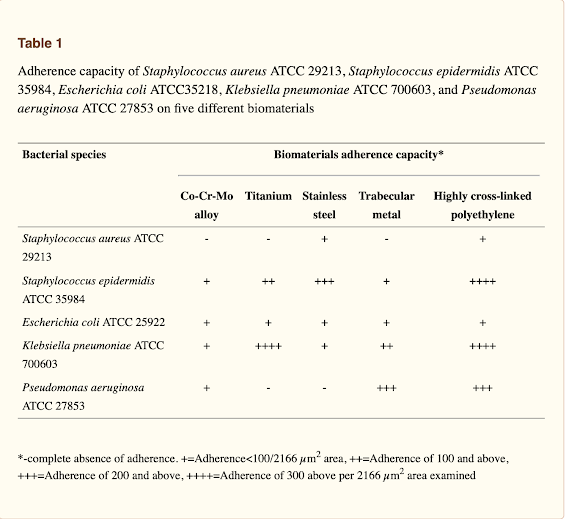 Shoulder Arthritis / Rotator Cuff Tears: causes of shoulder pain