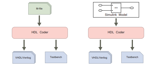 IP BLOCK DESIGN