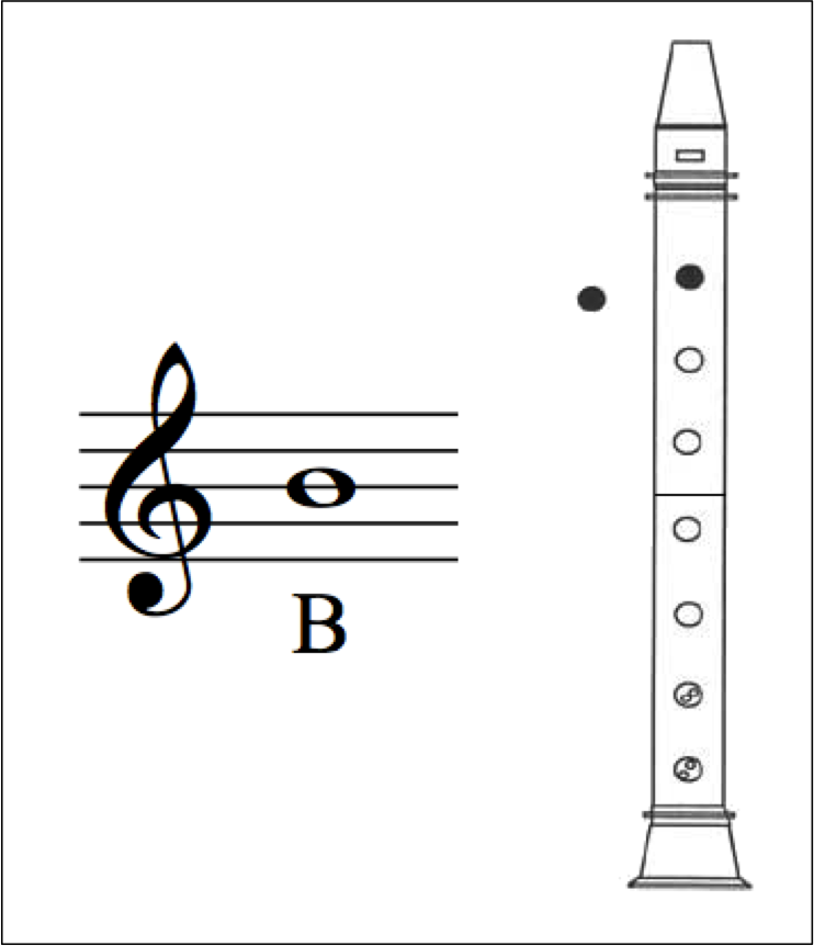 Recorder Songs & Resources TECHNOLOGI INFORMATION