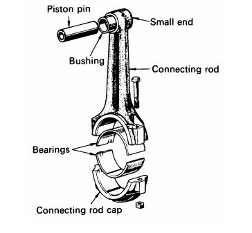 Fungsi Komponen - Komponen Pada Piston Piston menjadi ujung tombak dalam menghasilkan tenaga pada mesin Fungsi Komponen - Komponen Pada Piston