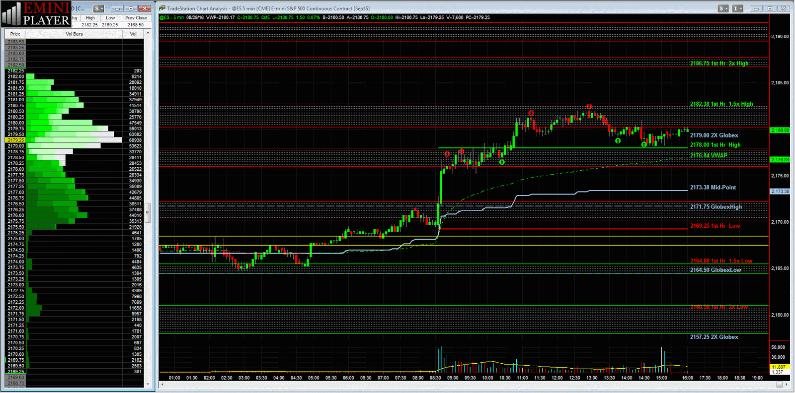 emini support and resistance day trading futures
