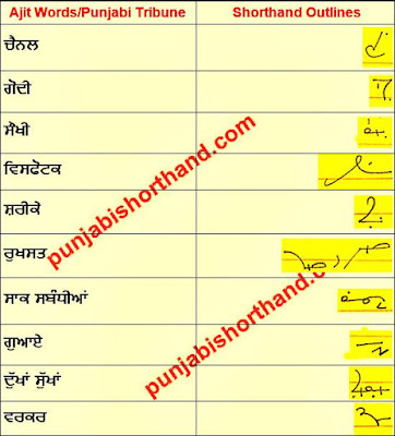 16-november-2020-ajit-tribune-shorthand-outlines