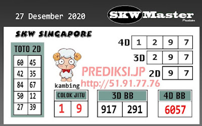 Kode Syair Singapore Minggu 27 Desember 2020 Kumpulan Syair Toto