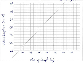 Jacobs Physics Bad Graphs Part Ii Don T Force The Best Fit Through The Origin