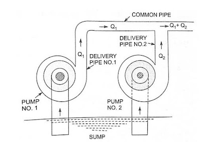 working of multistage centrifugal pump, vertical multistage centrifugal pump working principle, multistage centrifugal pump working principle pdf, multistage centrifugal pump ppt, multistage centrifugal pump manufacturers india, horizontal multistage centrifugal pump manufacturers, multistage centrifugal pump are used to, multistage centrifugal pump diagram, multistage centrifugal pump pdf, multistage pump price, priming of pump is mainly done to remove, multistage pump parts, multistage centrifugal pumps ppt, multistage centrifugal pump for high head, multistage pump grundfos, multistage pump assembly, multistage pump wikipedia, multistage pump with impeller in parallel,