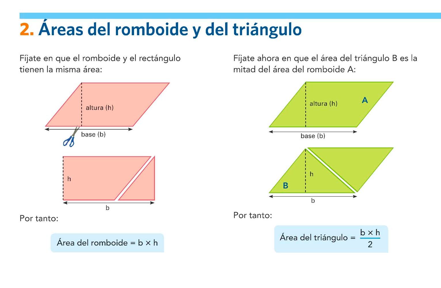 6º CEO Enlaces MateMáticas UNIDAD 13 FIGURAS PLANAS Y ÁREAS. Áreas del rectángulo, cuadrado