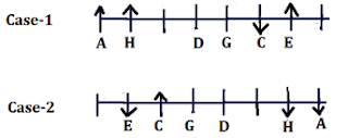 SBI Clerk Pre Quiz – Puzzles | 28th May 2019 |_3.1