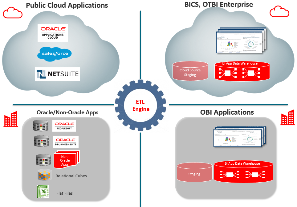 Cloud applications. Oracle Интерфейс. Модули Oracle cloud applications. Облачные сервисы, предоставляемые Oracle. Oracle IOT cloud.