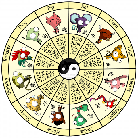 Xing Fu: WHICH ANIMAL SIGNS ARE LUCKY AND WHICH SIGNS ARE UNLUCKY IN 2014?