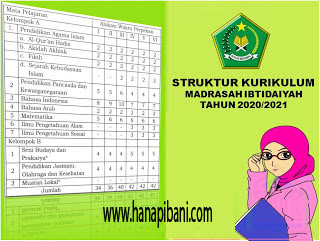 Struktur Kurikulum Madrasah Ibtidaiyah Tahun 2020 2021 Sesuai Kma Nomor 184 Tahun 2019