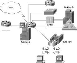 Can In Networking KOMDATJAR: Gambar CAN (Campus Area Network)
