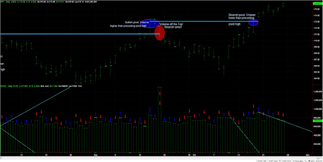 Dow+Theory+SPY+and+volume+25oct