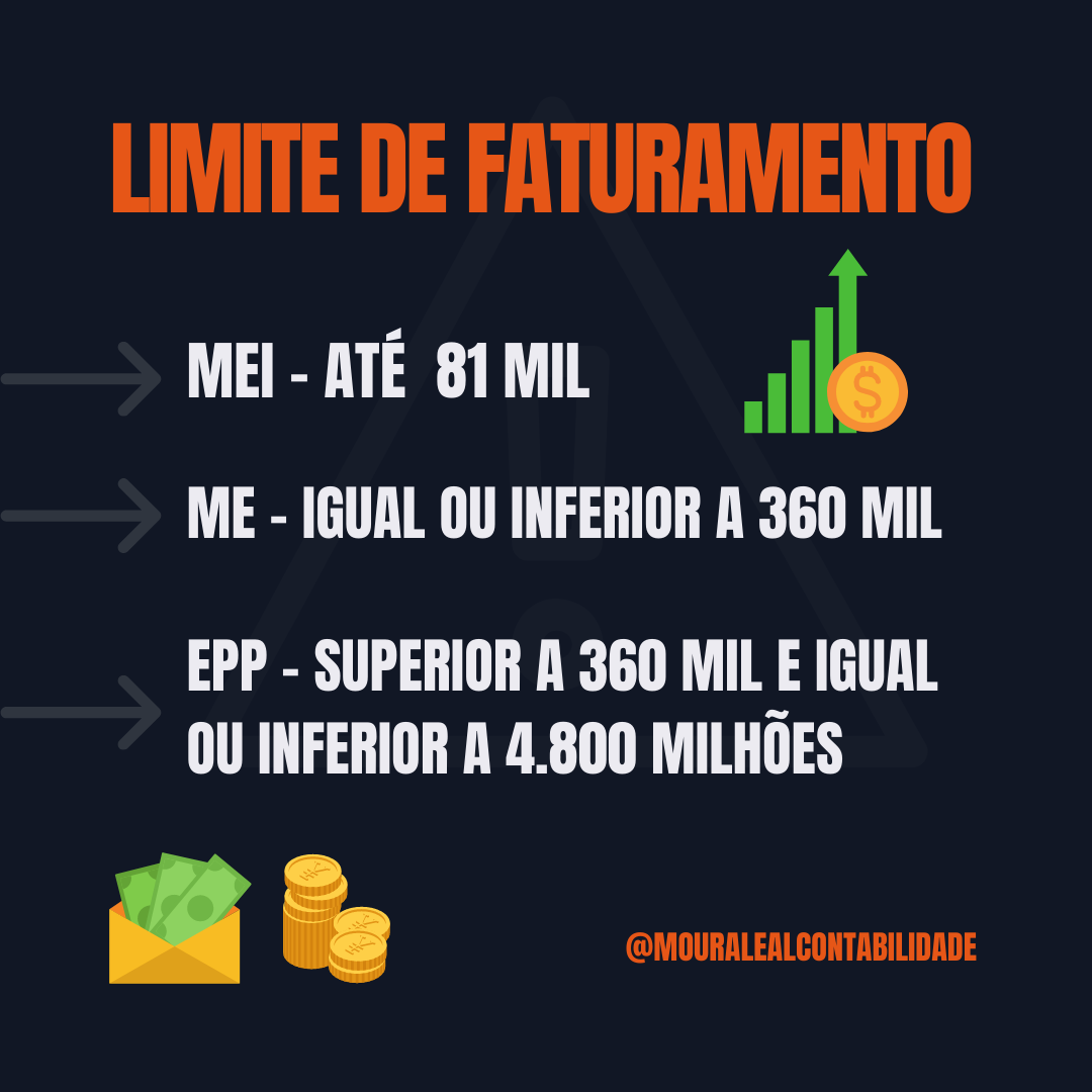 Qual o Limite de faturamento de MEI, ME e EPP?