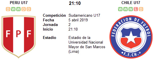 Perú vs Chile en VIVO Perú vs Chile en VIVO
